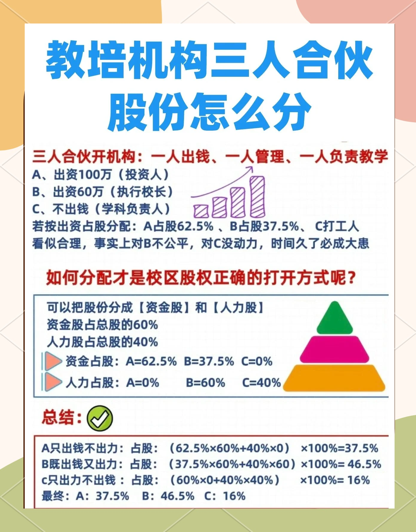 股权设计公平性(股权设计公平性要求)昆明市
