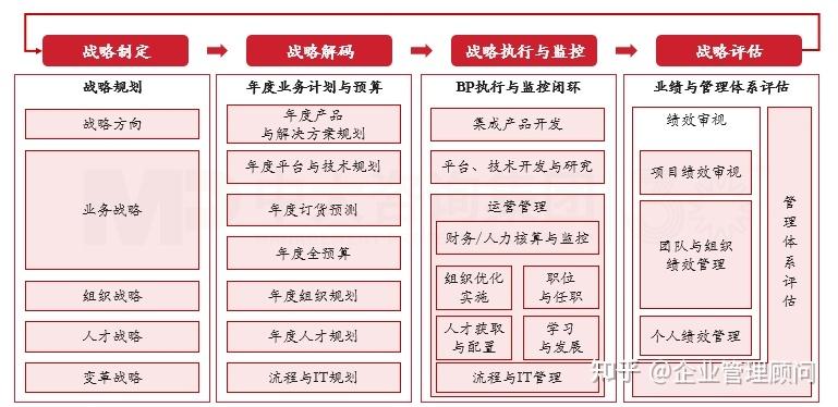 战略执行陪跑服务(战略执行系统培训心得)昆明市 战略执行陪跑服务(战略执行系统培训心得)昆明市