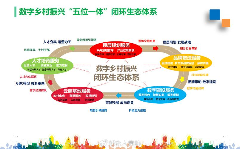 产业生态布局咨询(产业生态发展路线图)昆明市 产业生态布局咨询(产业生态发展路线图)昆明市