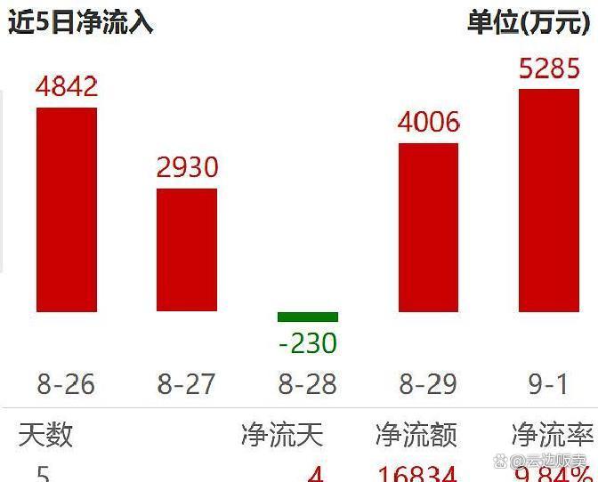 上市板块定位风险(上市各种板块什么意思?)昆明市