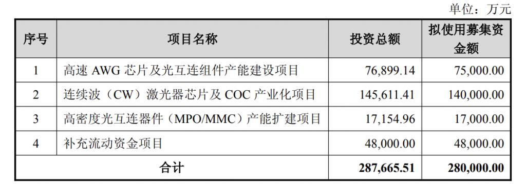 产能整合并购方案(产能过剩型并购案例)昆明市 产能整合并购方案(产能过剩型并购案例)昆明市