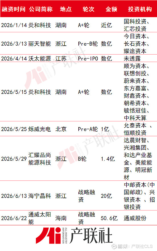 光伏产业链融资(光伏发电融资模式)昆明市
