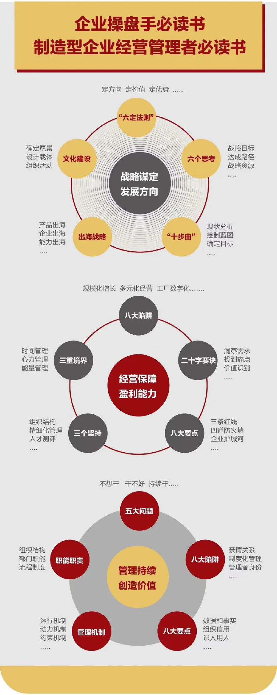 企业战略诊断(企业战略管理咨询与诊断的内容主要包括)昆明市