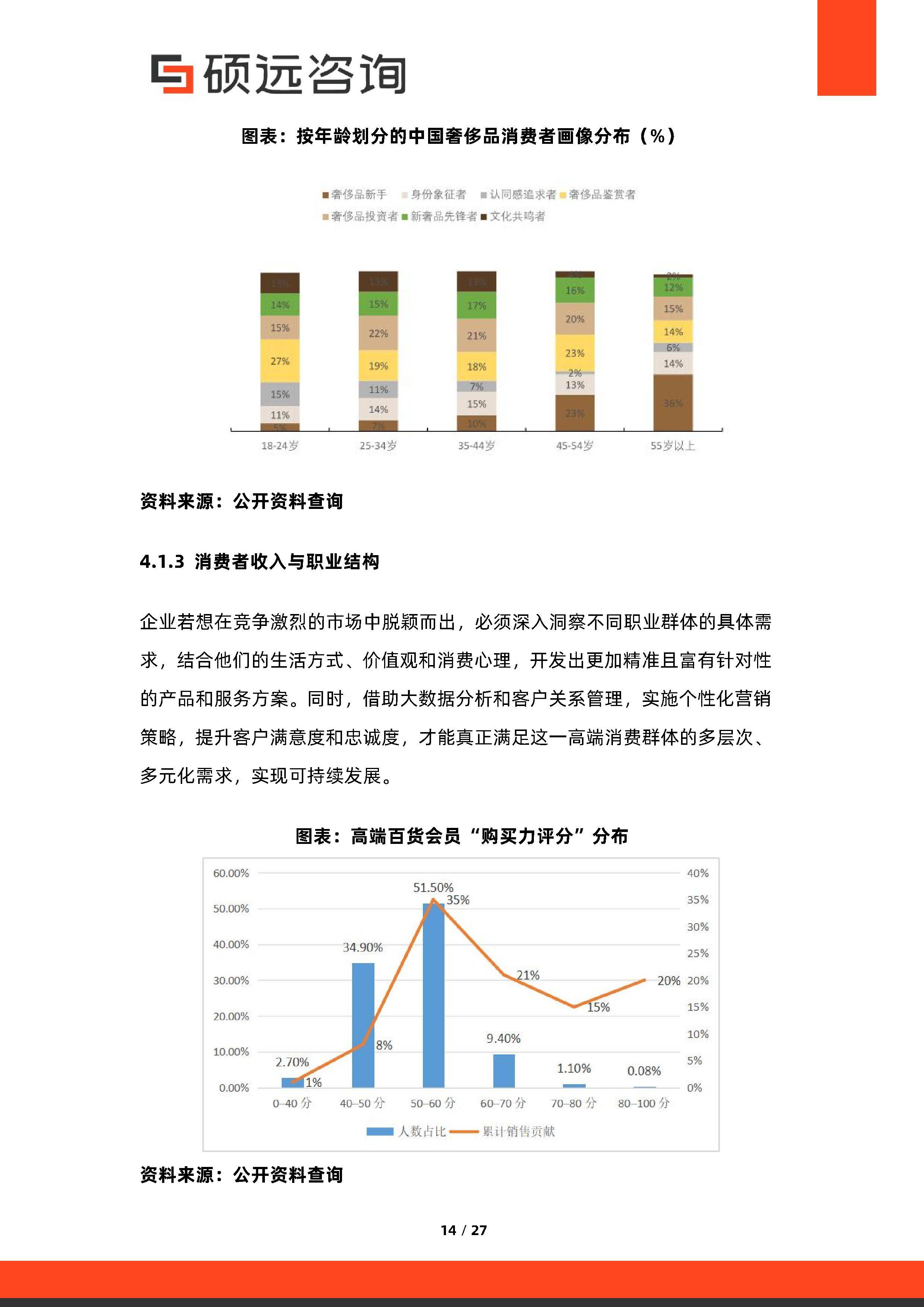 消费咨询行业研究(消费咨询行业研究方向)昆明市